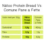 Nätoo Pane Iperproteico 30% 360 g | ProteinPower